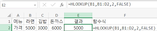 HLOOKUP-함수-사용법