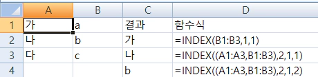 INDEX 함수 사용법