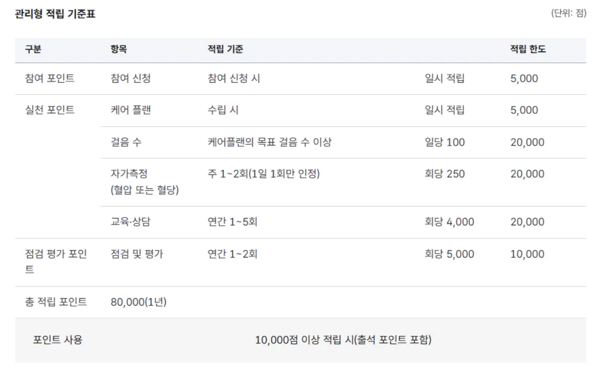 관리형 적립 기준표