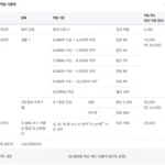 예방형 적립 기준표